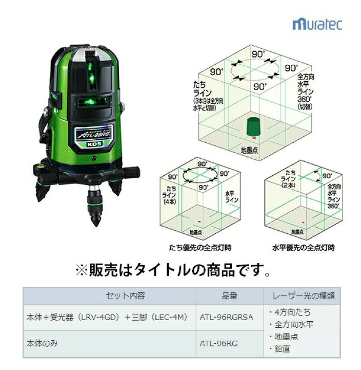 楽天市場】KDS 高輝度グリーンレーザー墨出器 ATL-96RGRSA 本体+受光器 