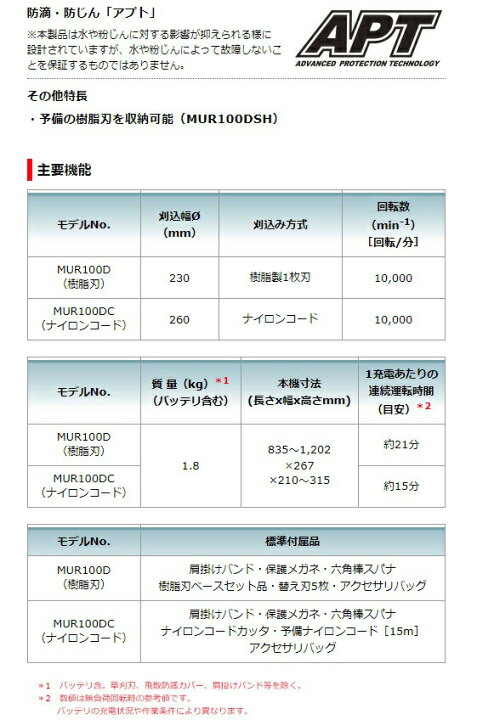 楽天市場】(マキタ) 充電式草刈機 MUR100DSH バッテリー(BL1015)・充電 