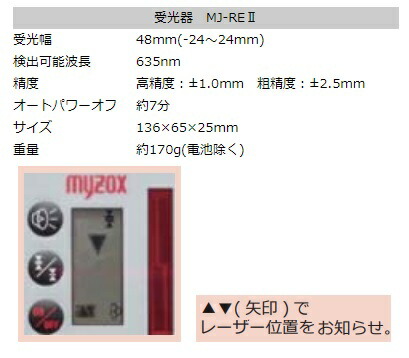 楽天市場】☆ マイゾックス レーザーレベル用デジタル受光器 MJ-RE2 
