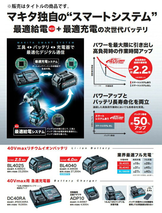 楽天市場】マキタ 40Vmax 2.5Ah リチウムイオンバッテリー BL4025 A 