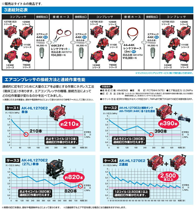 楽天市場】〇 マックス 44K3ダイ レンケツセット AK70710 接続ホース 