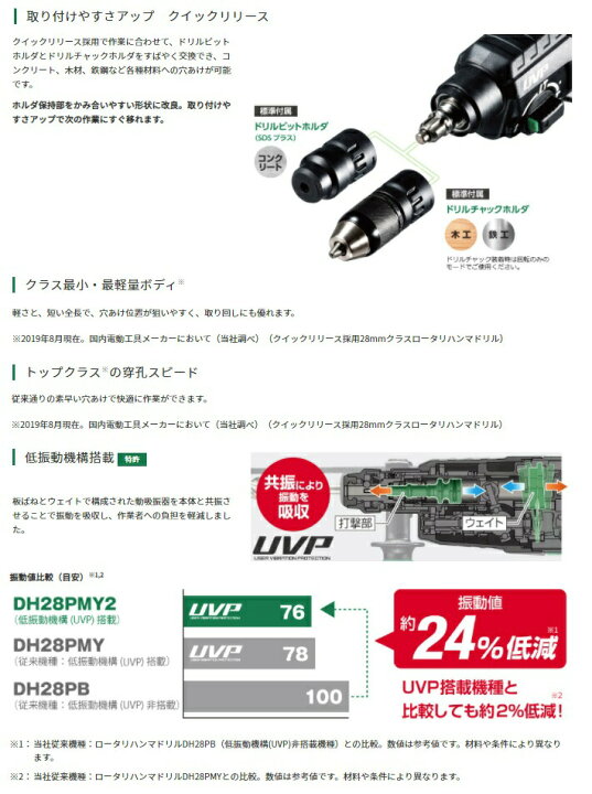 楽天市場】HiKOKI ロータリハンマドリル DH28PMY2 ドリルチャック 