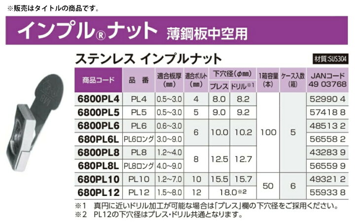 楽天市場】ワカイ PL10 ステンレスインプルナット 薄鋼板中空用 50個 