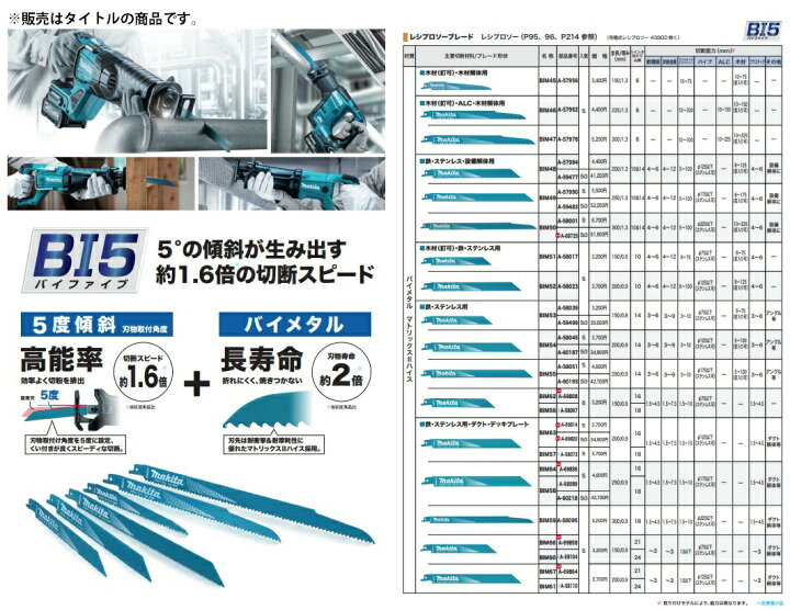 楽天市場】(マキタ) レシプロソーブレード A-68725 入数50 BIM50 