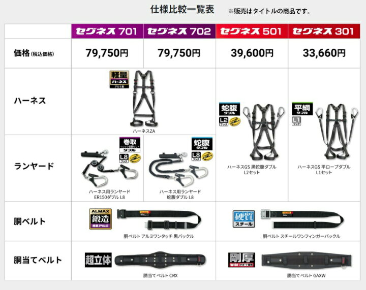 タジマセグネス501 M - その他