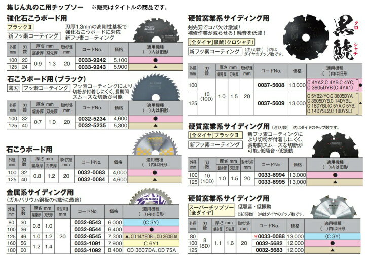 楽天市場】(HiKOKI) 石こうボード用チップソー 0032-0084 外径125mm 刃 