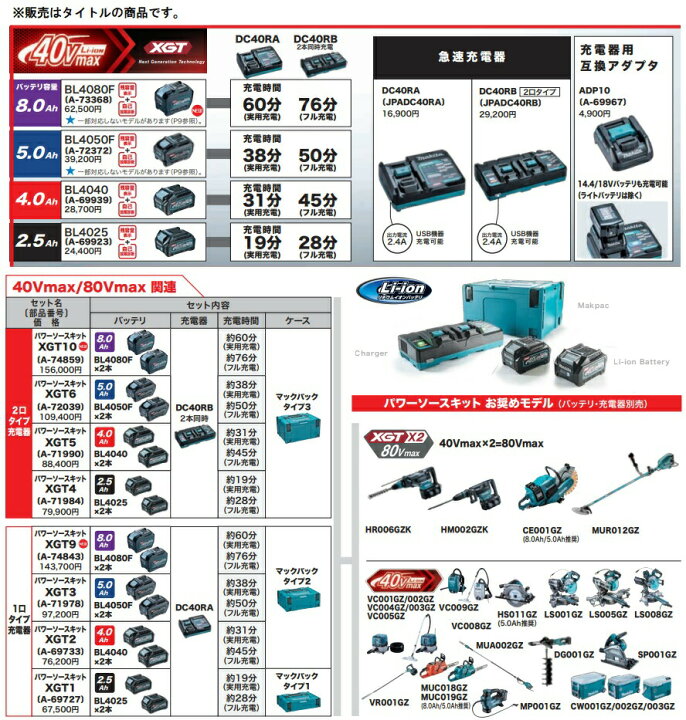 楽天市場】(マキタ) パワーソースキット XGT3 A-71978 バッテリ  