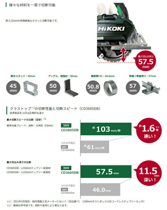 楽天市場】HiKOKI コードレスチップソー切断機 CD3605DFA(NN) 本体のみ サクッと一発切断 切りたい材料に刃が届く マルチボルトシリーズ 36V対応 ハイコーキ 日立 : カナジン 楽天市場店 楽天市場】HiKOKI コードレスチップソー切断機 CD3605DFA(NN) 本体のみ サクッと一発切断 切りたい材料に刃が届く マルチボルトシリーズ 36V対応 ハイコーキ 日立 : カナジン 楽天市場店