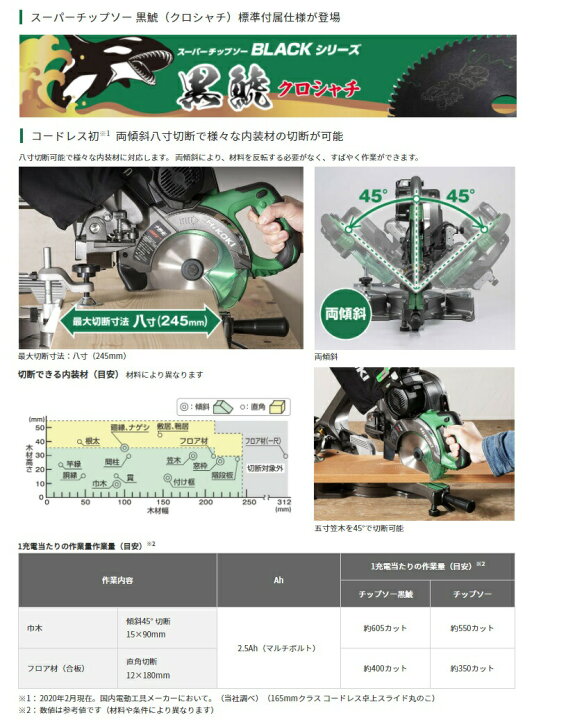 楽天市場】HiKOKI コードレス卓上スライド丸のこ C3606DRB(K)(NN) 本体 
