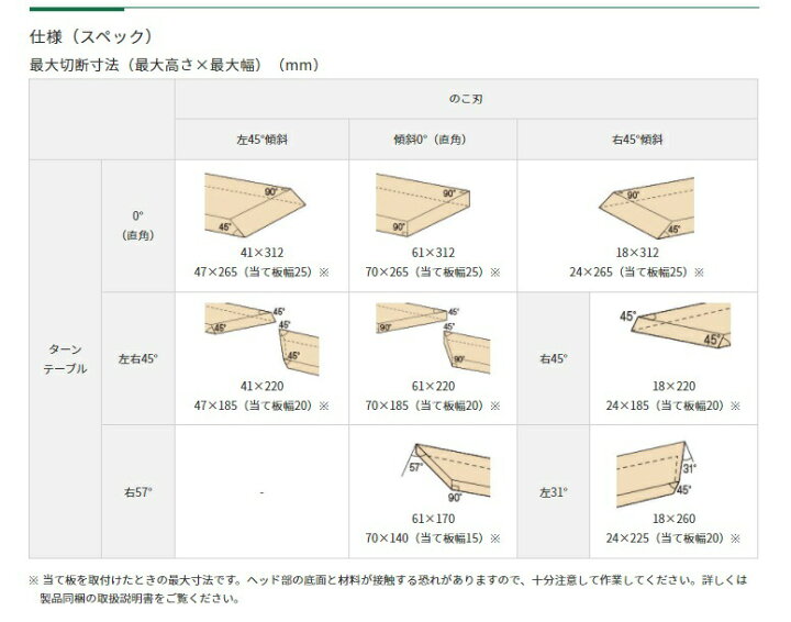楽天市場】(HiKOKI) 190mm 卓上スライド丸のこ C7RSHD(K) 黒鯱 