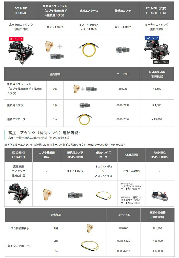 楽天市場】HiKOKI 高圧エアコンプレッサ EC1245H3(CN) 一般圧専用 釘打