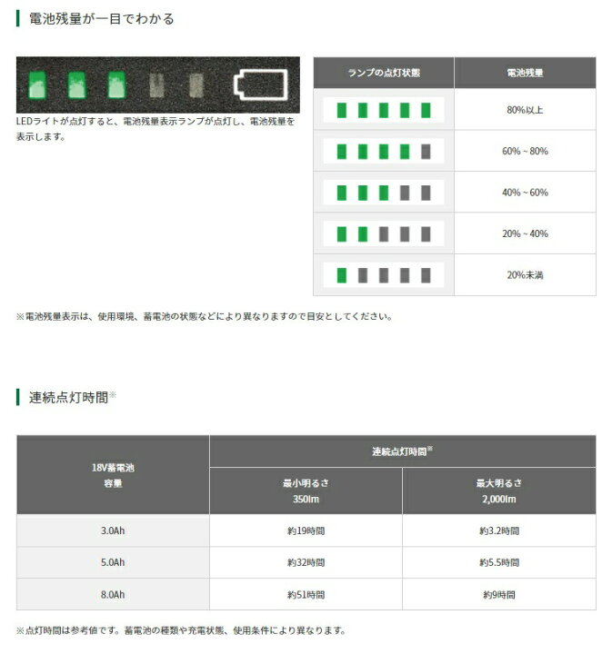 楽天市場】☆ 特別企画 HiKOKI 18Vコードレスワークライト UB18DB(NN) 本体のみ 最大2000lm 360度回転 18V対応 工機ホールディングス ハイコーキ 日立 : カナジン 楽天市場店 楽天市場】☆ 特別企画 HiKOKI 18Vコードレスワークライト UB18DB(NN) 本体のみ 最大2000lm 360度回転 18V対応 工機ホールディングス ハイコーキ 日立 : カナジン 楽天市場店