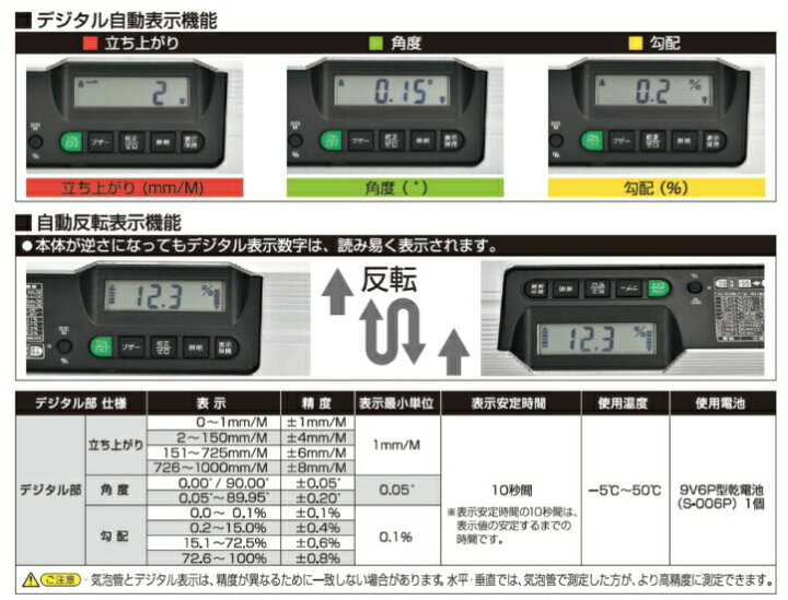 楽天市場】エビス デジタルレベル ミラー付き ED-90DGLN シルバー 