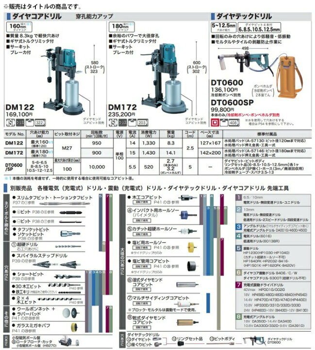 楽天市場】(マキタ) ダイヤコアドリル DM172 ギヤ式トルクリミッタ付 