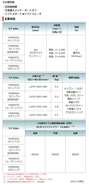 楽天市場】マキタ 40Vmax充電式草刈機 Uハンドル 左右非対称 MUR006GZ 
