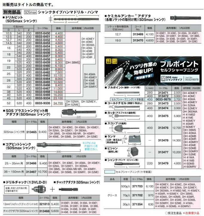 楽天市場】(HiKOKI) チャックアダプタ SDSmaxシャンク 313468 シャンク 