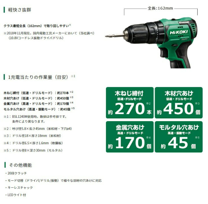楽天市場】HiKOKI 10.8V コードレス振動ドライバドリル DV12DD(2LS 