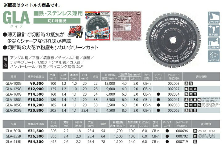楽天市場】モトユキ グローバルソー 鉄・ステンレス兼用 王者 GLA-355K 