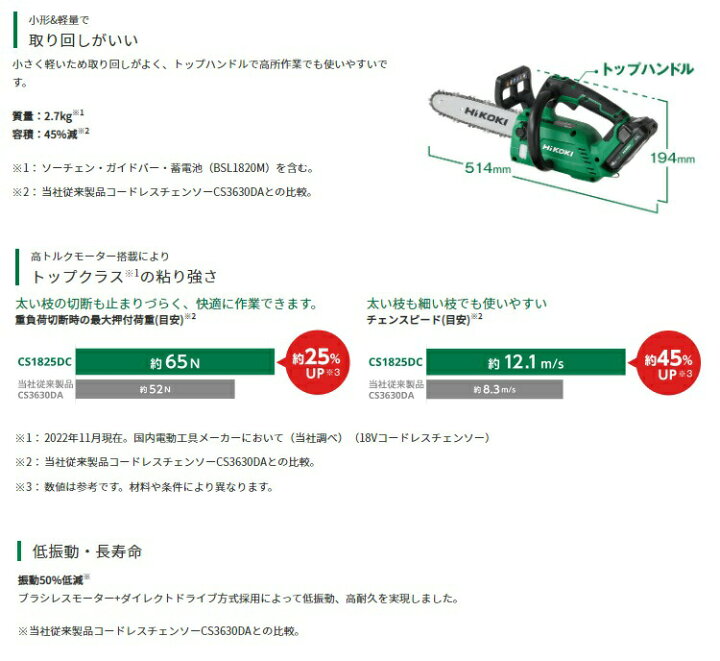 楽天市場】HiKOKI コードレスチェンソー CS1825DC(BC) フルセット品 