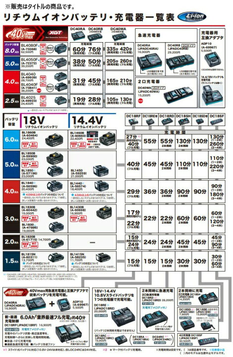 楽天市場】(マキタ) 40Vmax 2口充電器 DC40WA JPADC40WA 2口タイプ 40V 