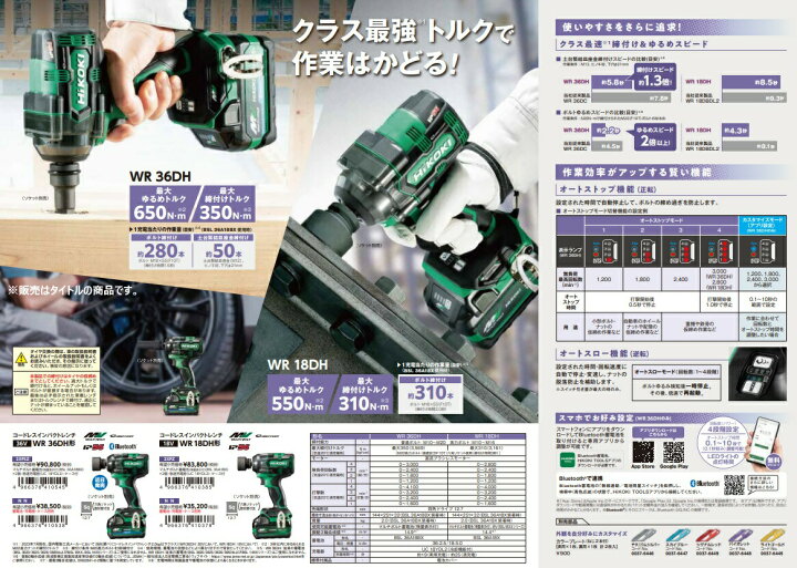 楽天市場】HiKOKI コードレスインパクトレンチ WR36DH(2XPSZ) バッテリ 