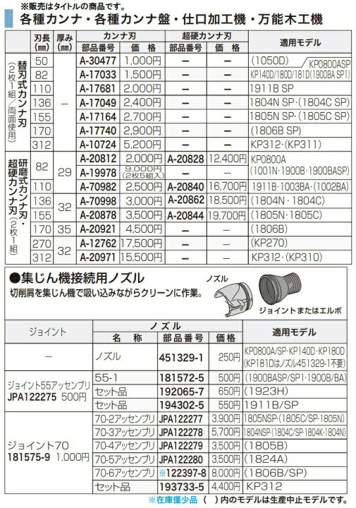 楽天市場】(マキタ) 研磨式カンナ刃 2枚1組 両面使用 A-20878 刃長 