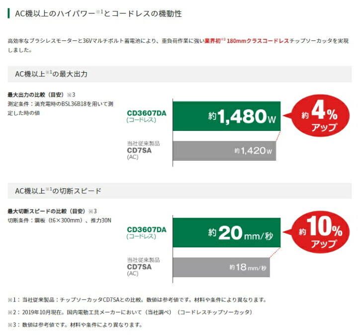 楽天市場】HiKOKI コードレスチップソーカッタ CD3607DA(WPZ) バッテリ 