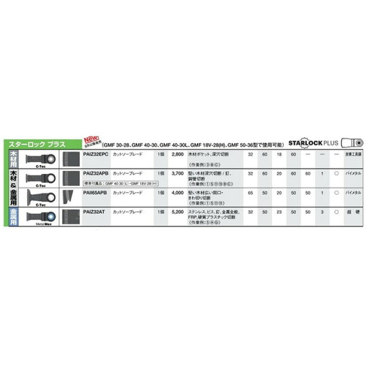 楽天市場】☆ ネコポス可 ボッシュ スターロックプラス STARLOCKPLUS 木材・金属用 カットソーブレード PAII65APB 1個 マルチツール : カナジン 楽天市場店 楽天市場】☆ ネコポス可 ボッシュ スターロックプラス STARLOCKPLUS 木材・金属用 カットソーブレード PAII65APB 1個 マルチツール : カナジン 楽天市場店