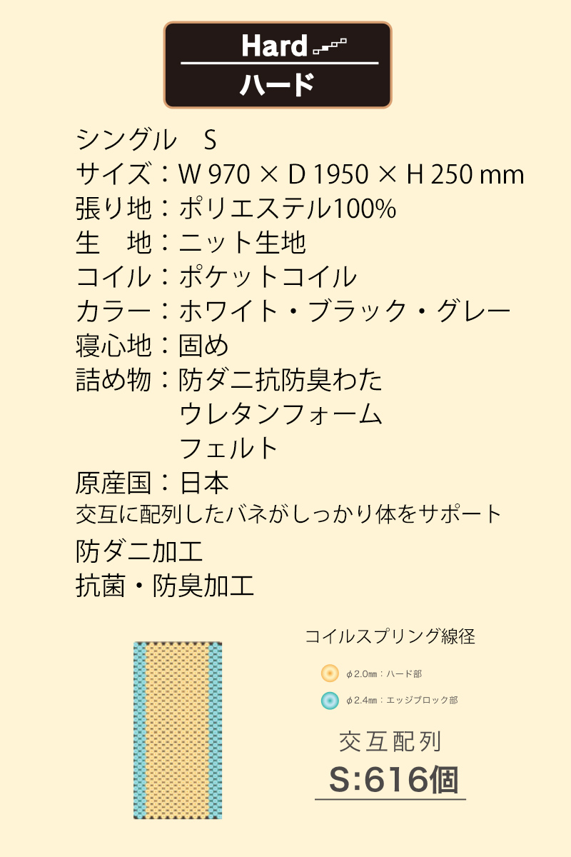 楽天市場】グランツ グランユニットシリーズ Hard S シングルサイズ