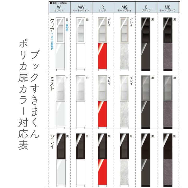 楽天市場】【開梱設置無料】ブックすきまくん 本棚 光沢 木目調 サイズオーダー 小物収納 寝室 リビング 収納 引き出し ディスプレイ 書斎 シンプル  北欧 ブックすきまくん GHW ハイタイプ ポリカ扉・下引き出し 幅71~80cm 奥行 42cm 高さ 180.2cm BSD-GHW-71-80-42  ...