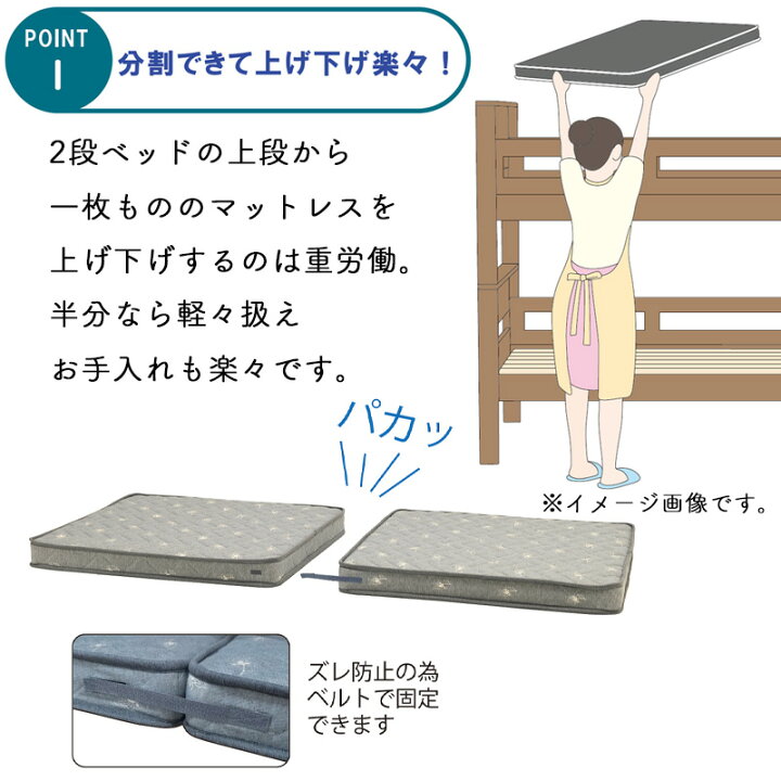 楽天市場】マットレス 分割式 シングルサイズ ウレタンフォーム 