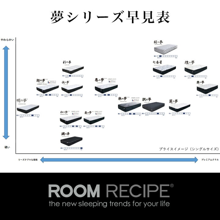 楽天市場】ROOM RECIPE マットレス 鋼の夢 HAGANENOYUME シングル 