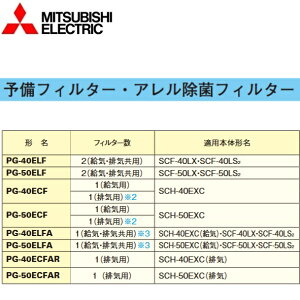 OHd@@PG-40ECF@\tB^[ ƖpXiCwZpށySCH-40EXC pz@Z