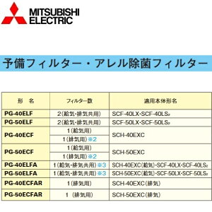 OHd@@PG-40ELF@\tB^[ ƖpXiCwZpށySCF-40LXESCF-40LS2 pz@Z