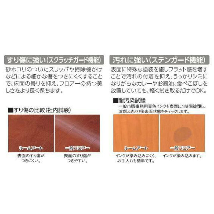 楽天市場】大建工業 YX161 ルームアートJA 環境配慮床材 【1ケース6枚 ダイケン　フロアー　ルームアートJA XY161-MJクリアベージュ6セット