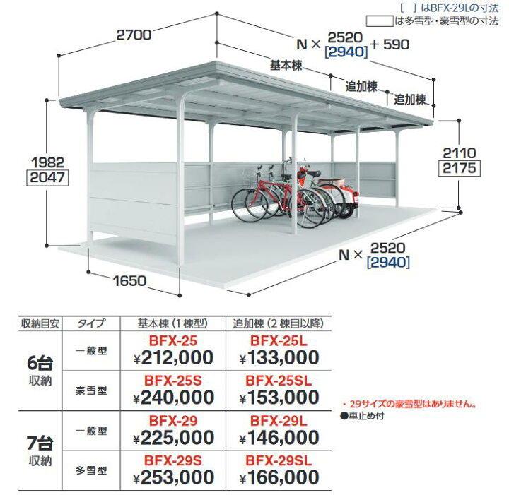 楽天市場】イナバ物置 BFX-25SL 追加棟(2棟目以降) 豪雪型 自転車置場 