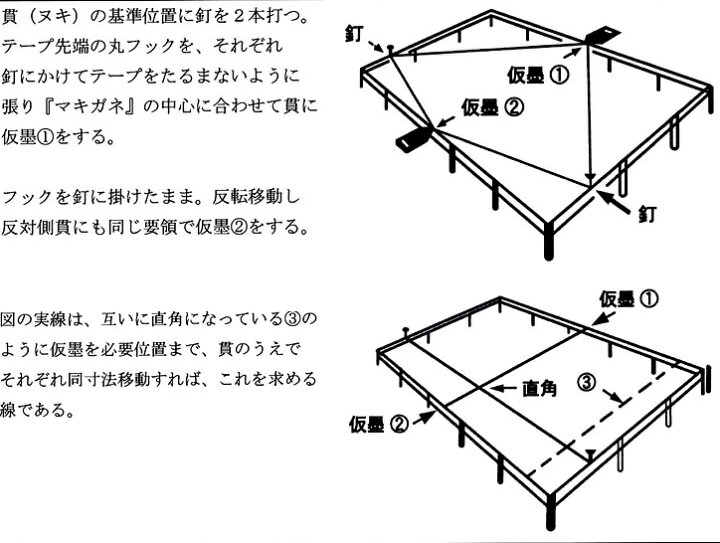 楽天市場】三共技研 おおがね 巻尺 マキガネ カネピタ同等品 まきがね 