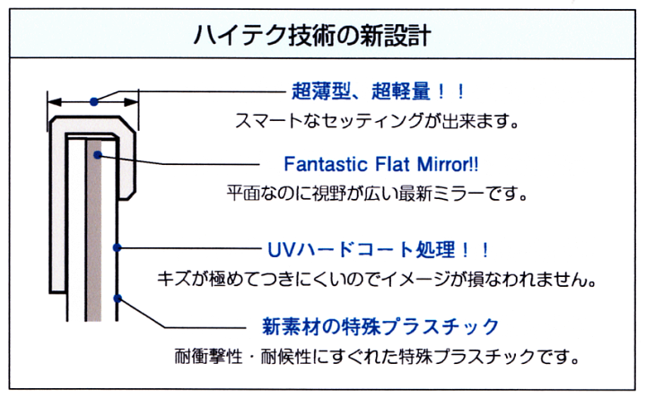 楽天市場】コミー komy FFミラー 車出口用 F48B (ビス止めタイプ ...