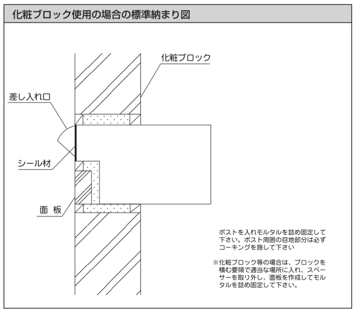 楽天市場】ハッピーポスト ファミール NO.672 ステンレス製 ポスト口 