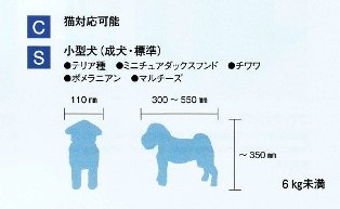 【楽天市場】ペットドア「ペット〜る」 壁専用タイプ 小型（C/S) （ネコ・小型犬用） ブラウン色: カナモノオンライン