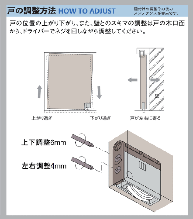 楽天市場】家研販売 KAKEN 木製引戸用 調整戸車 WX5-Y4 （旧品番