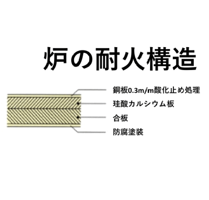 茶室　銅製炉 楽天市場】興和産業 茶室炉 薄型本炉 マンションなど浅床（茶室