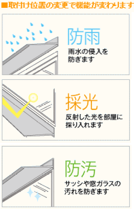 楽天市場】アルミ製 庇 (ひさし) アルフィン AF925 出幅:250ミリ 楽天市場】アルミ製 庇 (ひさし) アルフィン AF925 出幅:250ミリ