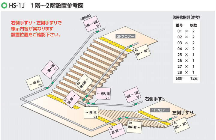 楽天市場】階段 手すり用 点字標示板 サン工芸 HS-1J-PG 下地
