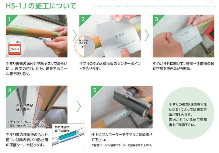 楽天市場】階段 手すり用 点字標示板 サン工芸 HS-1J-PG 下地