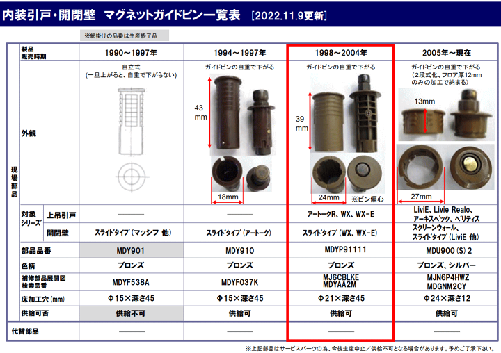 MDYP91111 パナソニック 調整付マグネットガイドピン φ21 1個入り 楽天市場】パナソニック（旧：松下電工／ナショナル） 調整付