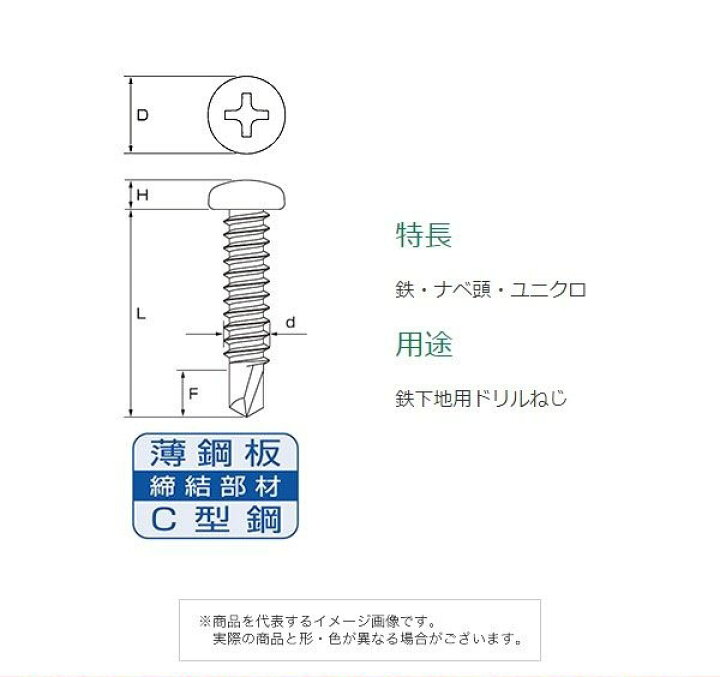楽天市場】スターポイント ナベ頭 ユニクロ 4.0×16【1000個入】 : 金物 
