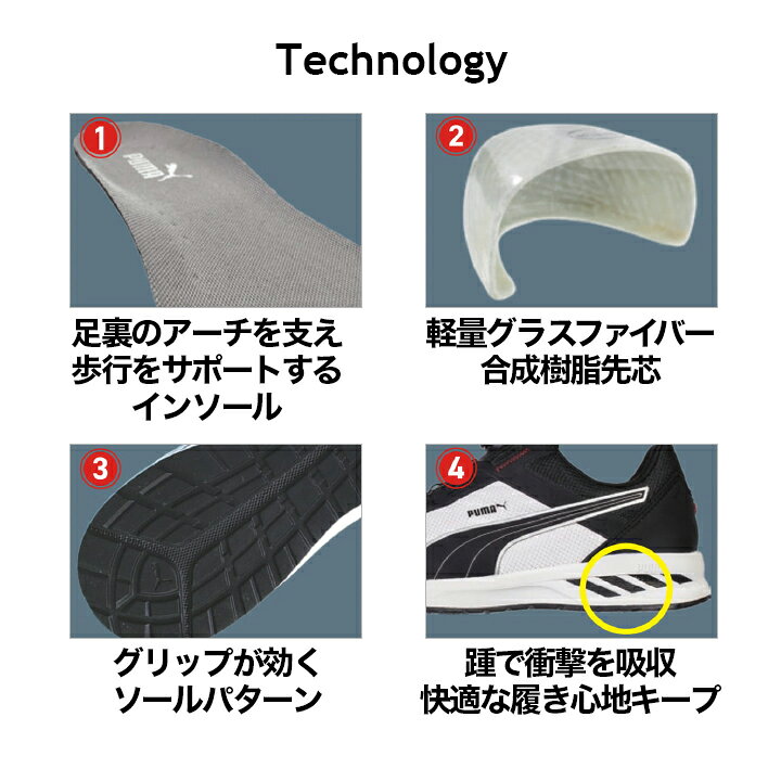 楽天市場】【PUMA】安全靴No.64.401.0（黒）RIDER 2.1 LOW H&L / JAPAN 