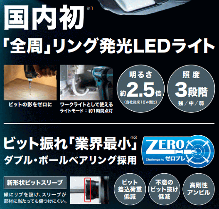 楽天市場】マキタ 充電式インパクトドライバ TD173DRGXO 楽天市場】マキタ 充電式インパクトドライバ TD173DRGXO