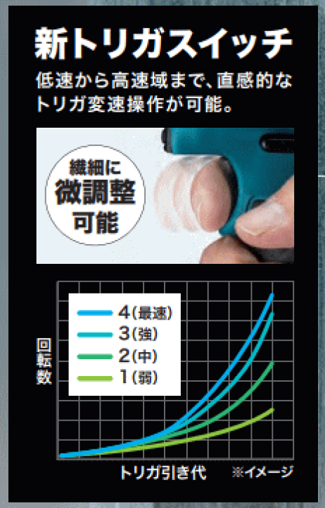 楽天市場】マキタ 充電式インパクトドライバ TD173DRGXO 楽天市場】マキタ 充電式インパクトドライバ TD173DRGXO